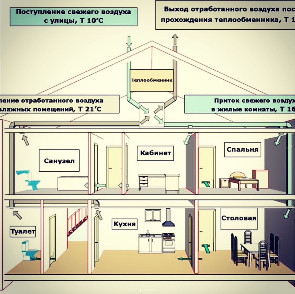 ВЕНТИЛЯЦИЯ В ДОМЕ ФАХВЕРК! - ВВЦ ДОМСТРОЙ, FACHWERK